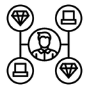 Omnichannel Retail Integration